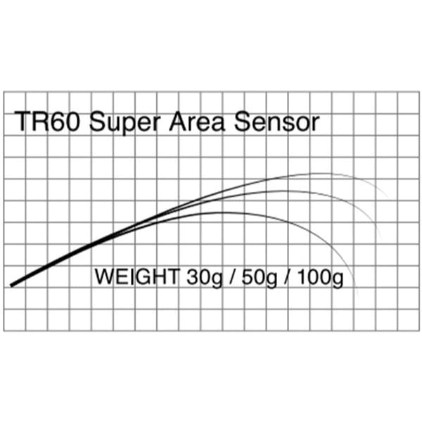T-Russell/Super Area Sensor(エリアトラウト)